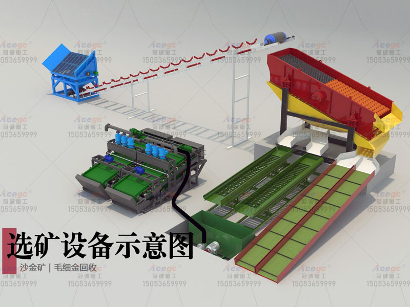 選礦設備廠家