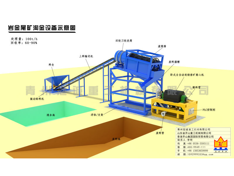 100噸巖金尾礦重選金設備