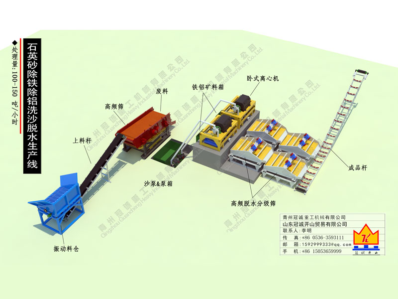 石英砂除鐵除鋁洗沙脫水生產線
