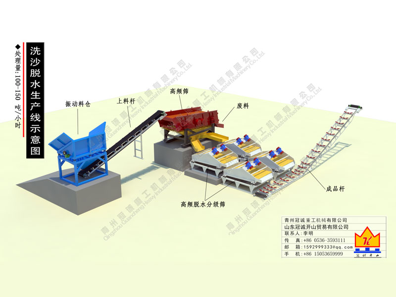 石英沙洗沙脫水生產線