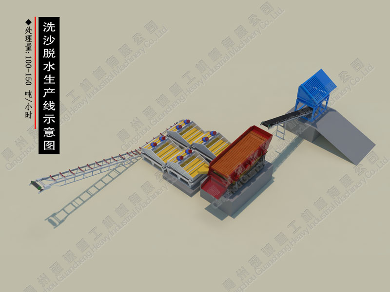 石英沙洗沙脫水生產線